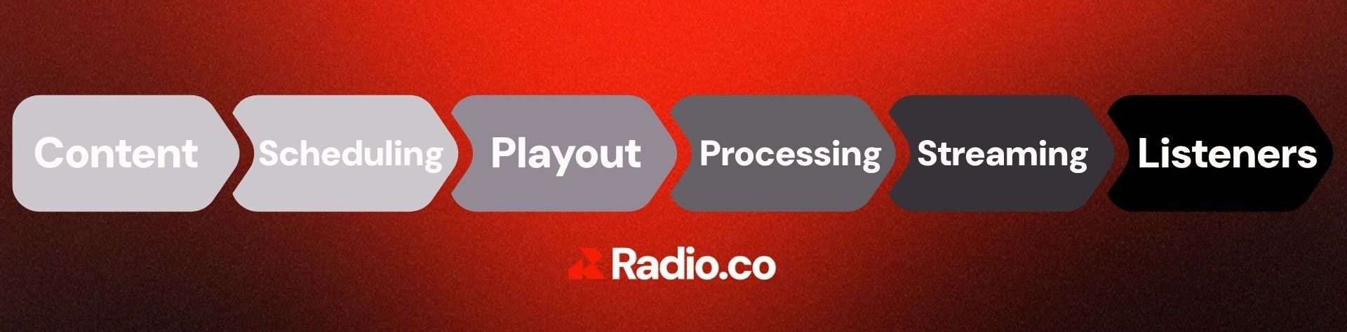 https://cdn.radio.co/production/1.jpg?w=1920&h=474&auto=compress%2Cformat&fit=crop&dm=1791372209&s=e2fba97bc055ddbba395612d4415c7e4