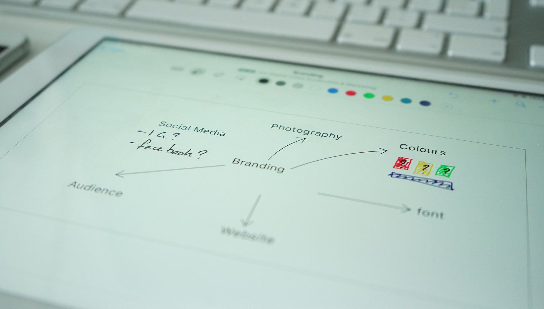 Image shows an iPad laid flat with a spider diagram on the screen.