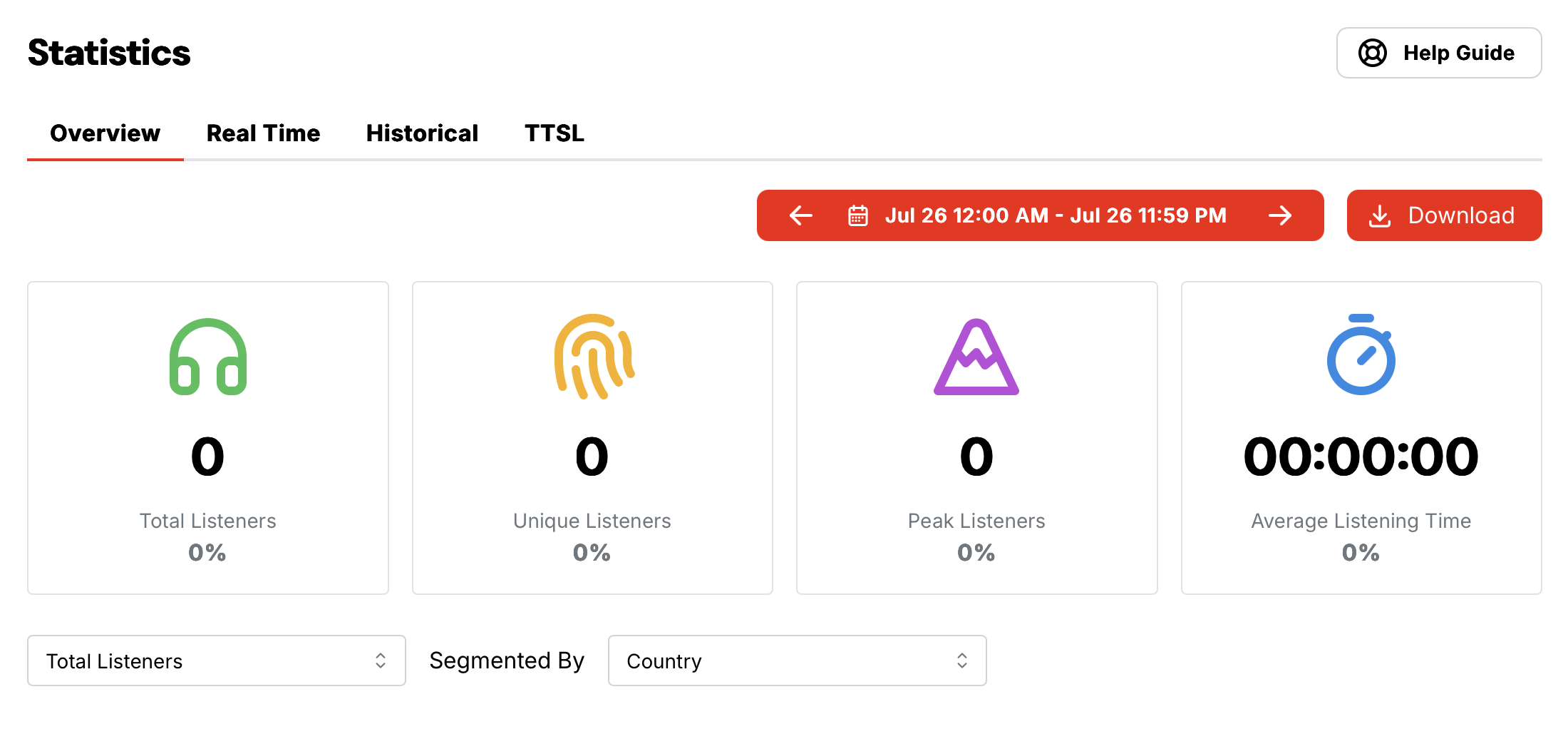 Screenshot of Radio.co dashboard showing listener stats