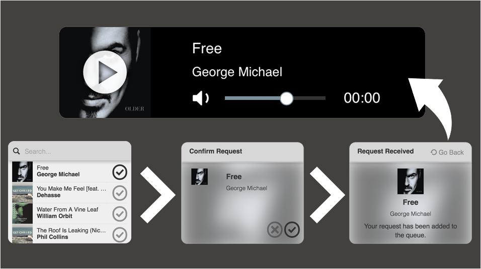 A screenshot detailing the steps outlined in this article: how to take song requests from listeners. The song is 'Free' by George Michael. It has screenshots of each step with arrows between them.