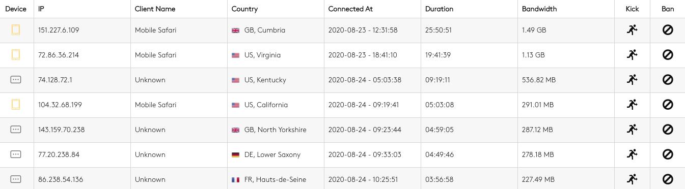 Image is a screenshot from Radio.co dashboard which shows how much bandwidth is being used by a radio stations listeners.