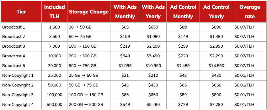 Live365 price changes for 1st September 2026.
