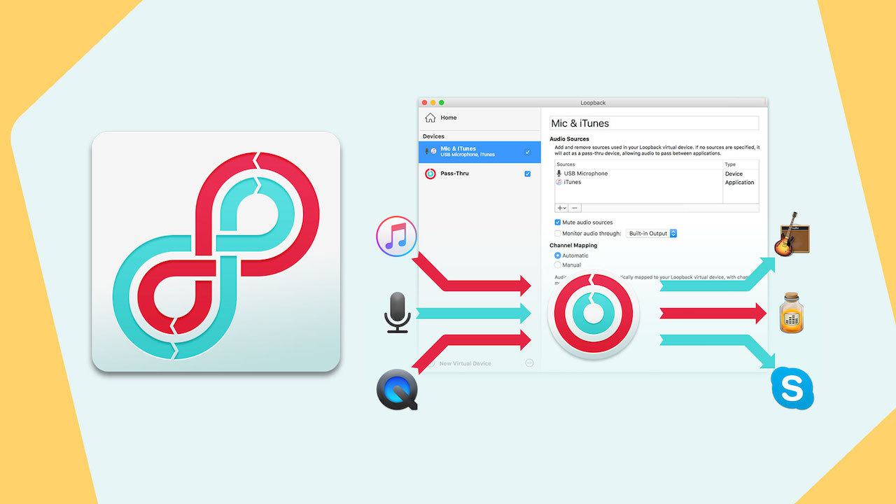 Loopback Blog Header