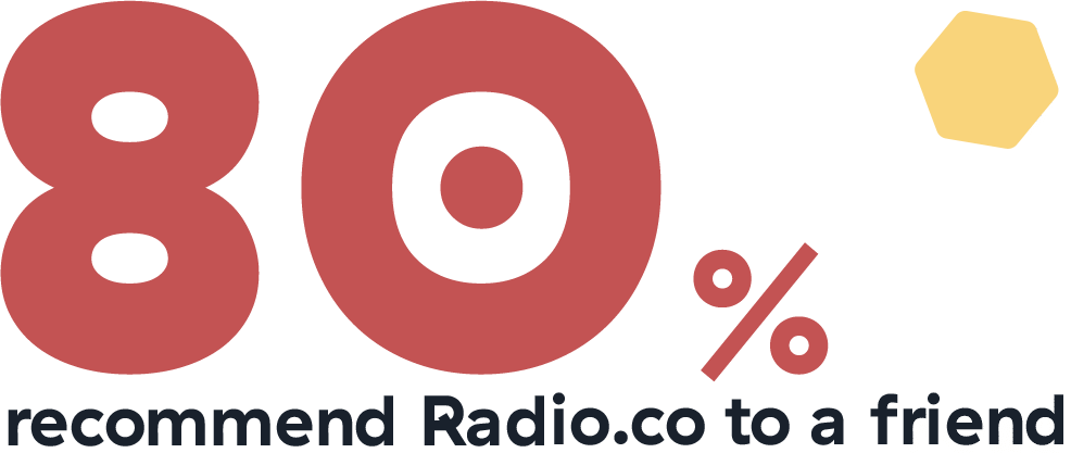 Image is an infographic stating 80% recommend Radio.co to a friend.