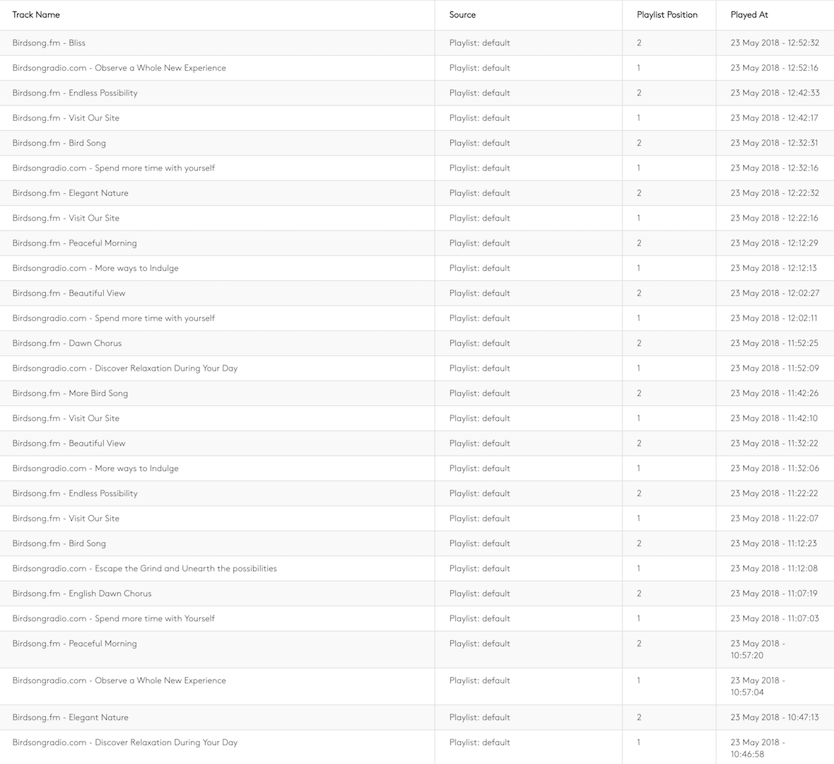 Image shows a list of recently played tracks within the Radio.co dashboard.