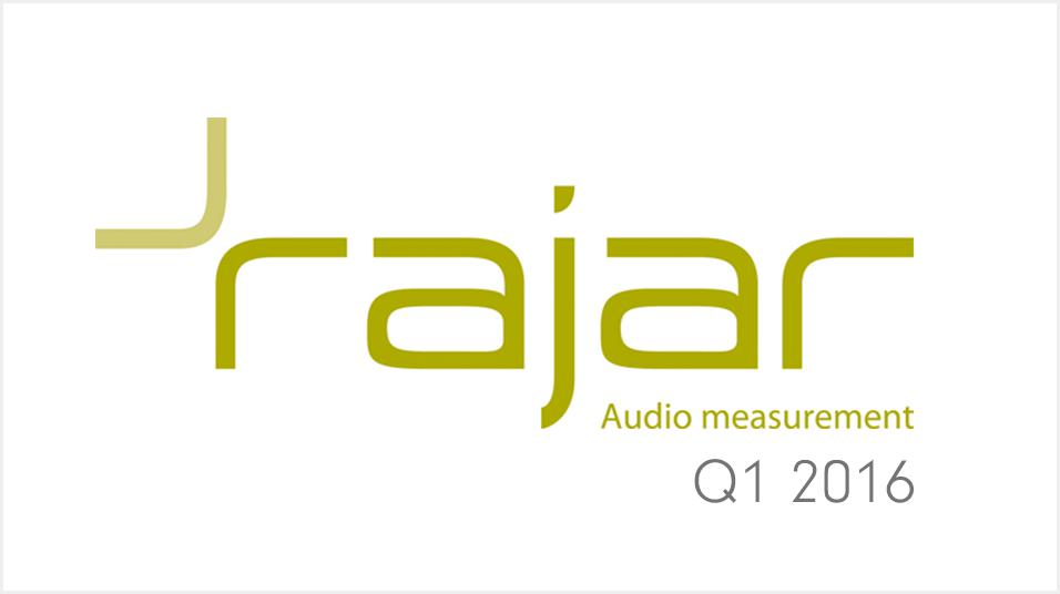 White background with olive green Rajar Q1 2016 logo. The font is a futuristic squared off style that reads rajar, and there is an upside down r in the top left corner.