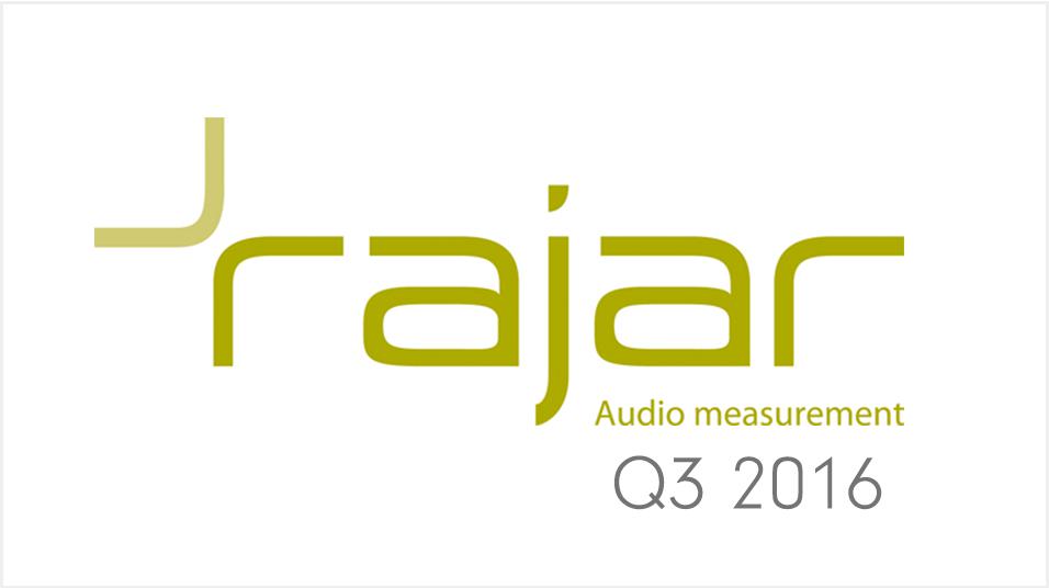 This is a white screenshot with the lime green Rajar Q3 2016 logo text in the centre of the image.